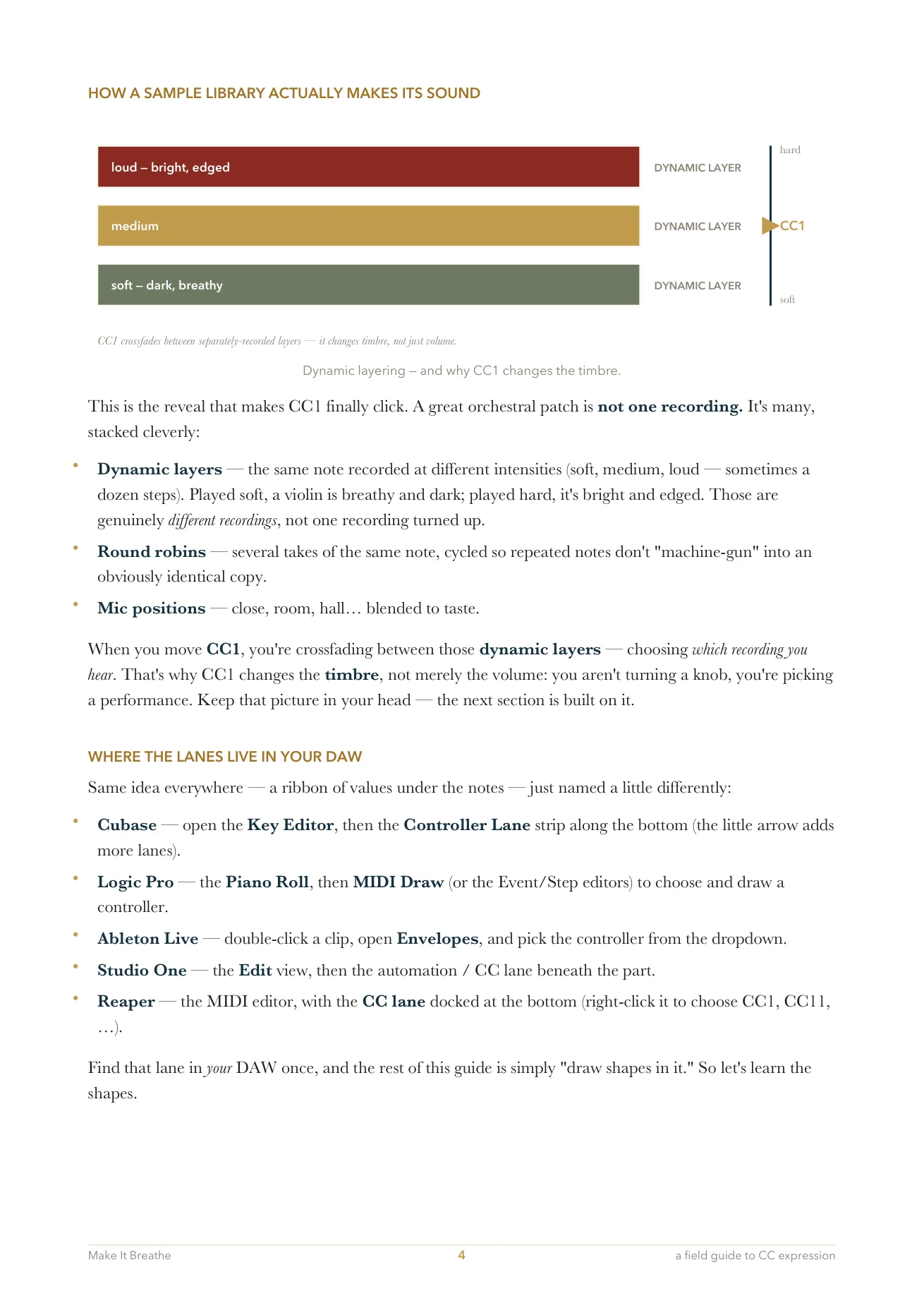 Guide page from the ground-floor chapter: what a MIDI part actually is, gently.